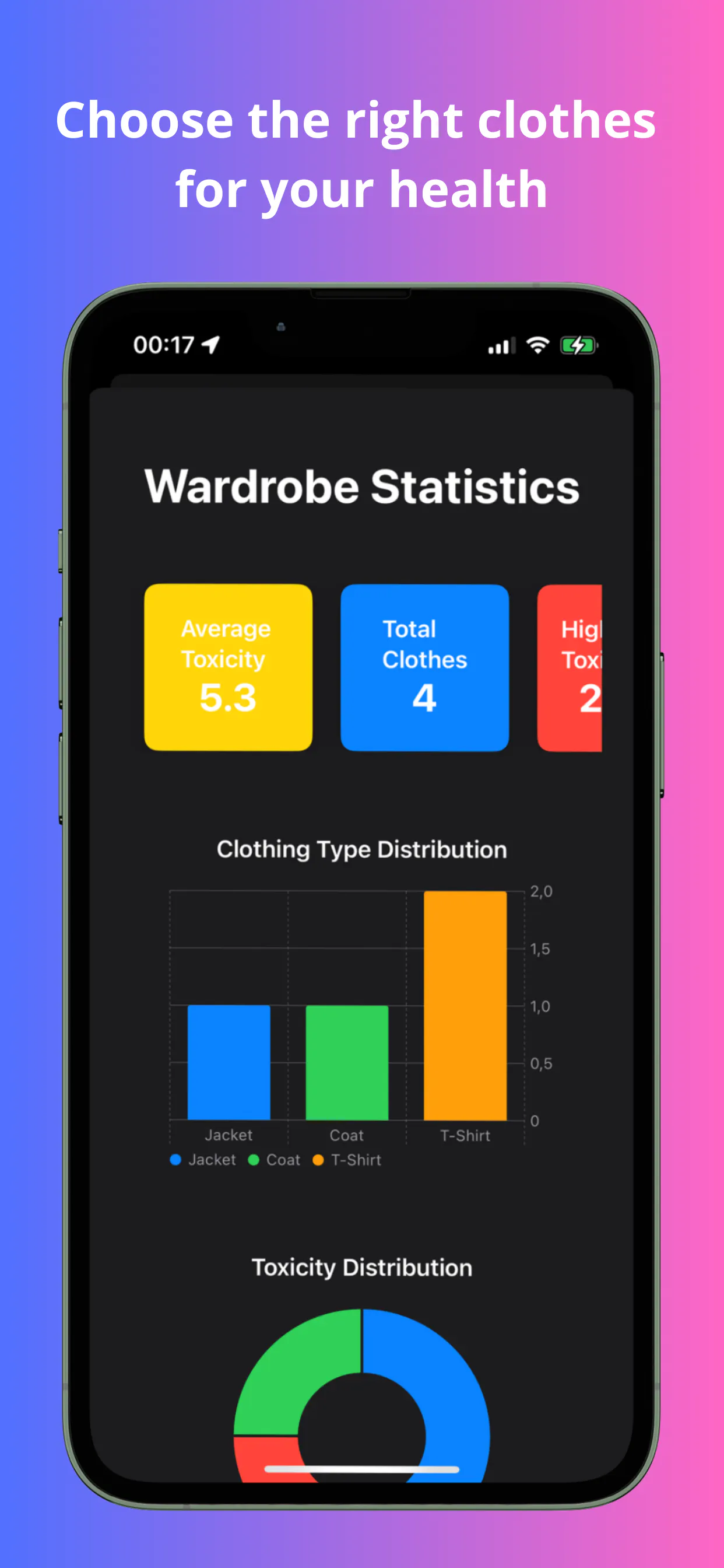 Style Radar gallery image