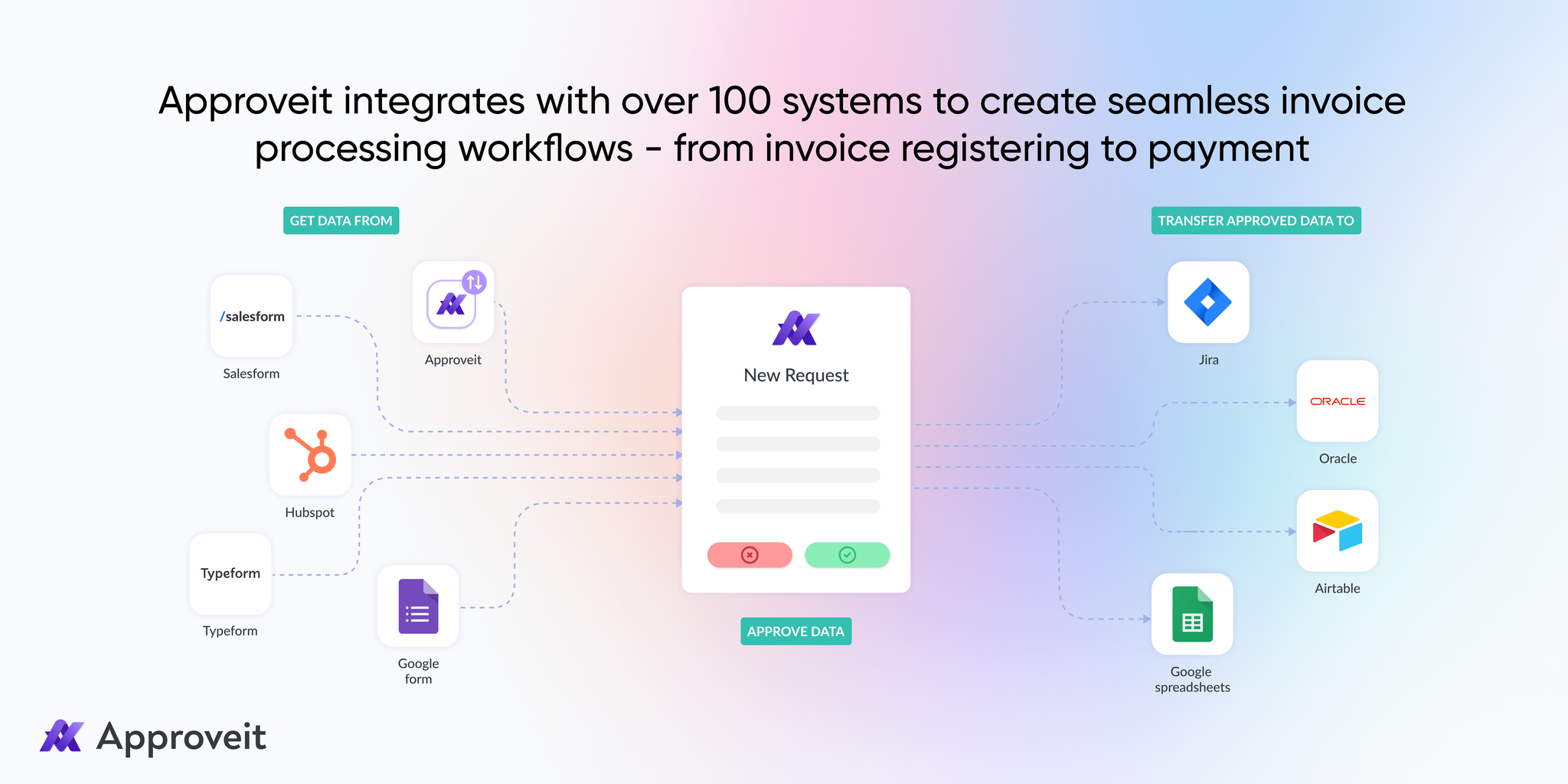 승인 - Slack/MS 팀의 공급 업체 계약 관리 및 청구서 승인 미디어 5