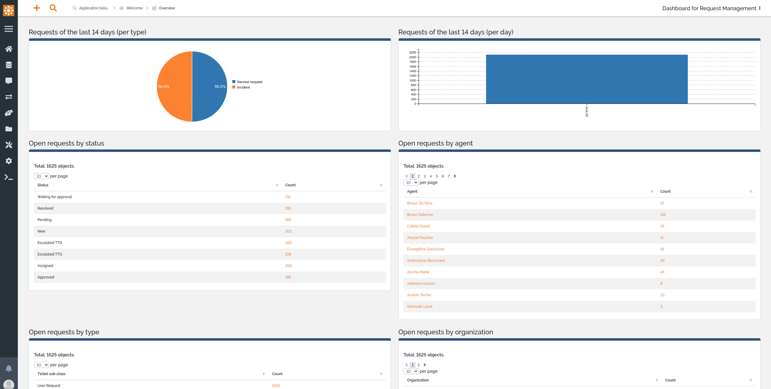 iTop SaaS  gallery image