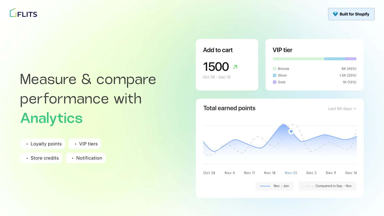 Flits Loyalty Program screenshot 9