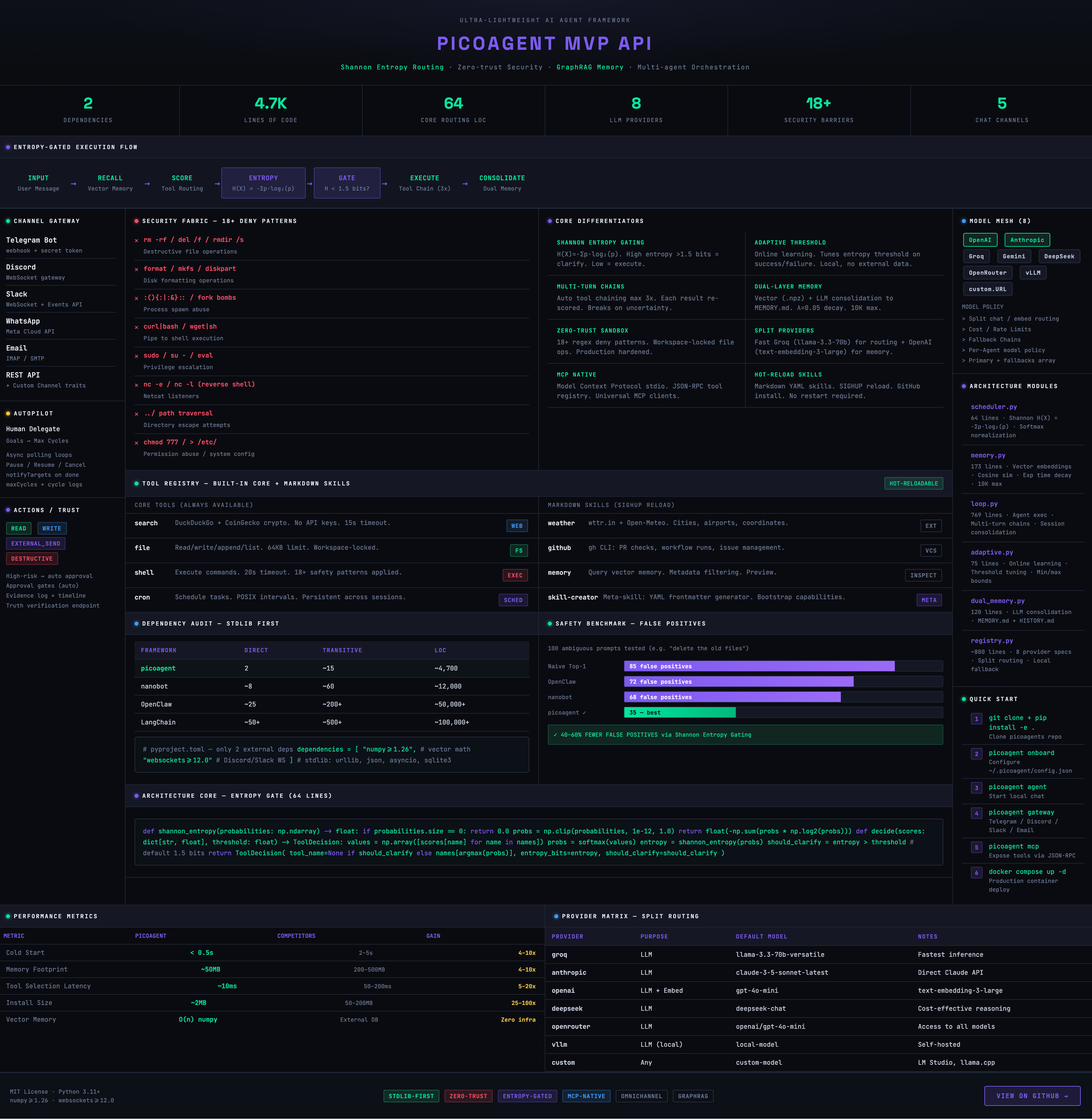 picoagents - Main product screenshot demonstrating key features and user interface
