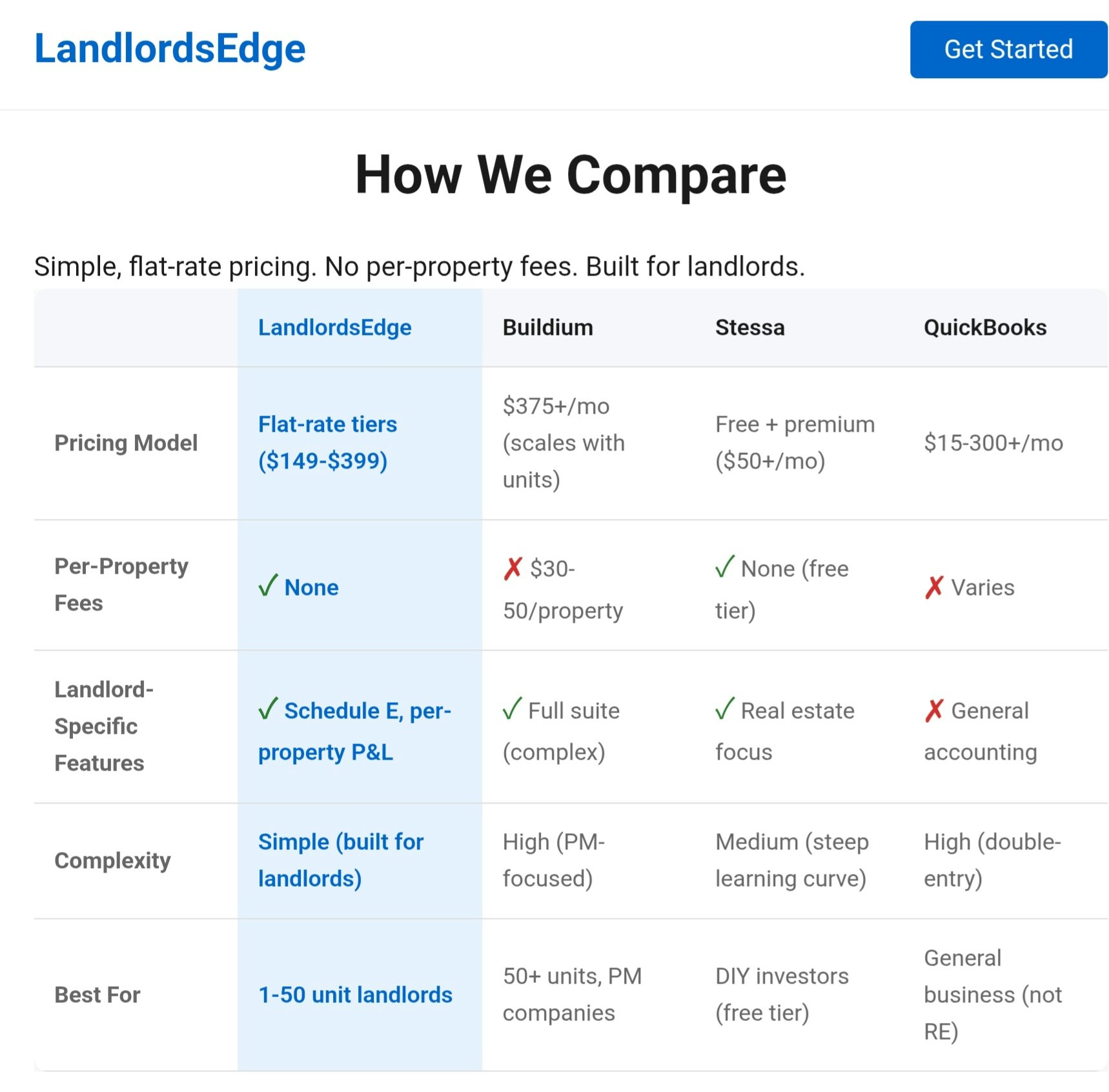 Landlord Bookkeeping Made Simple gallery image
