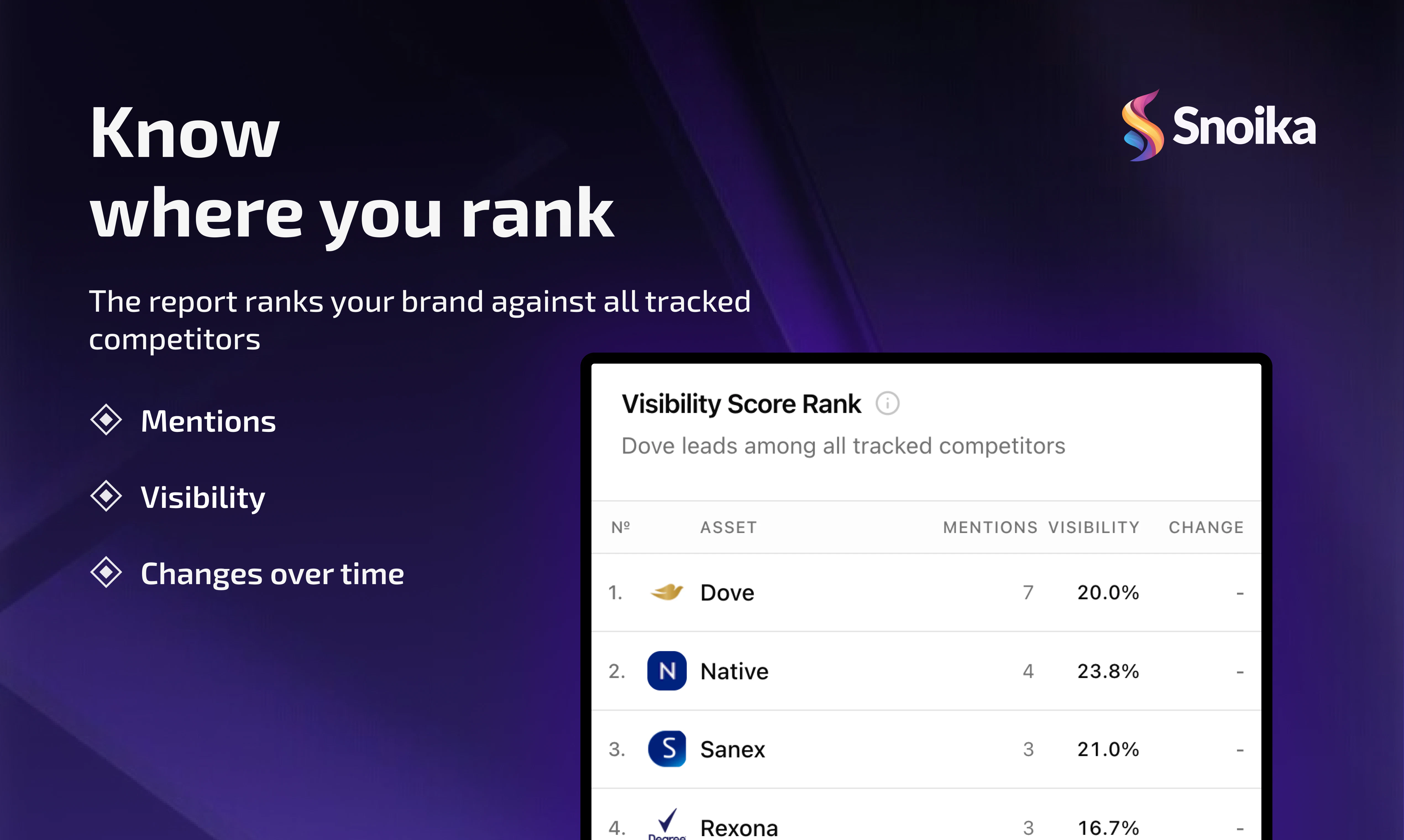 Snoika AI Visibility Monitor screenshot 5
