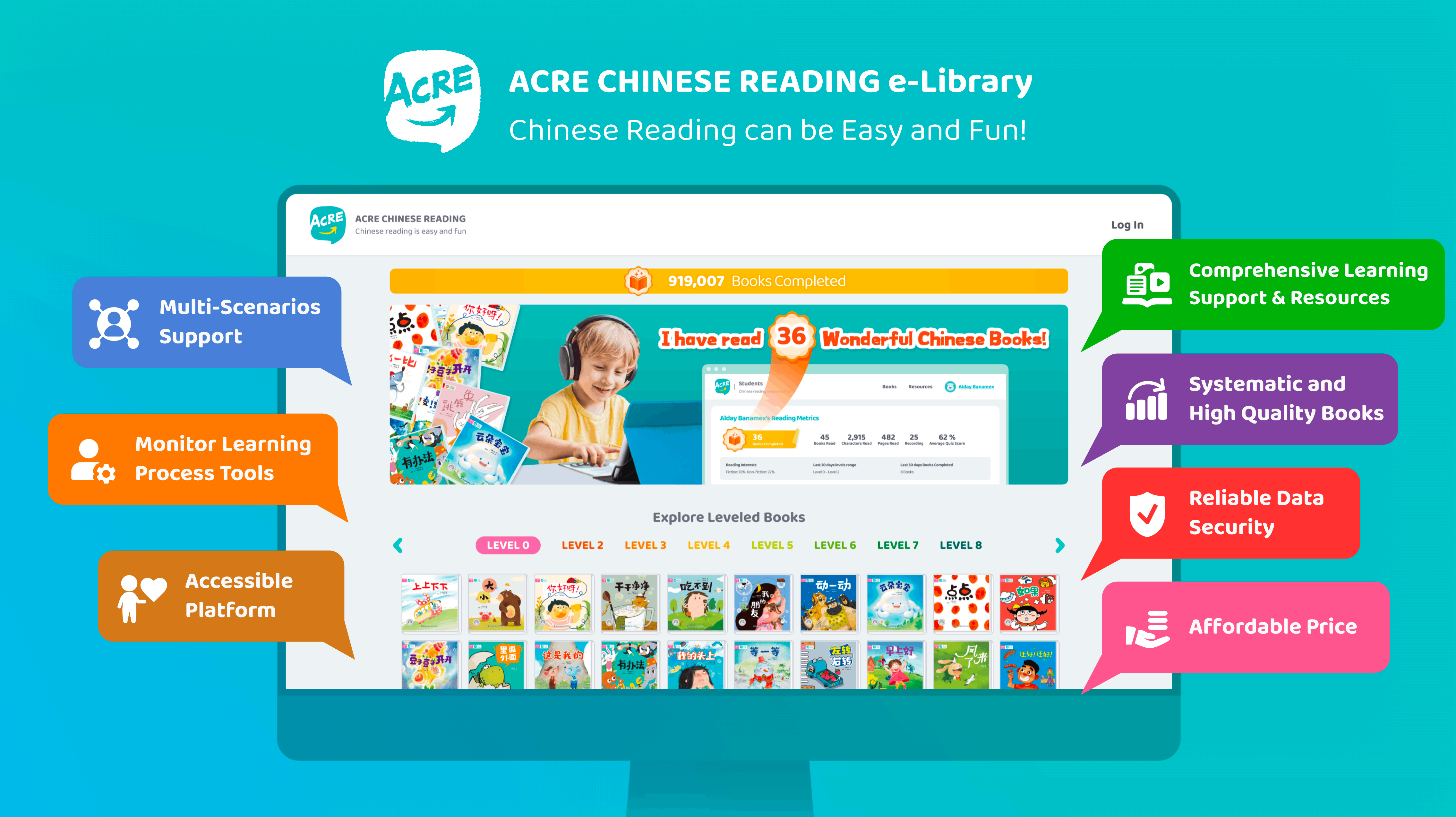 AcreChineseReading gallery image