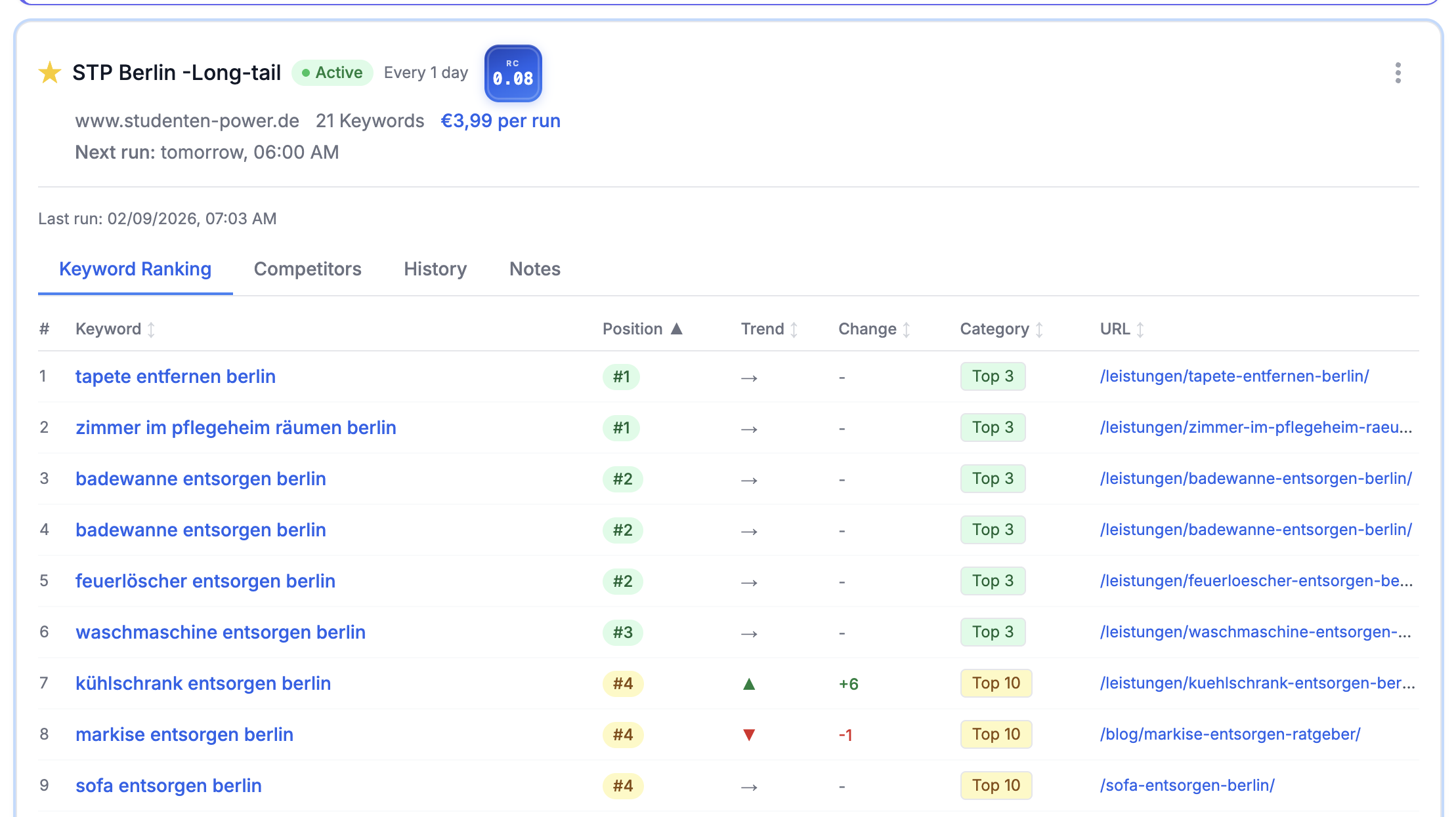 RankCredits gallery image