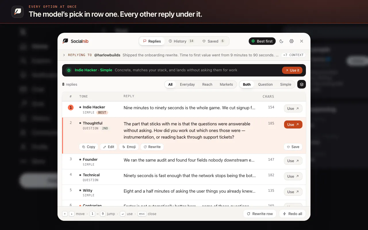 Socialnib gallery image