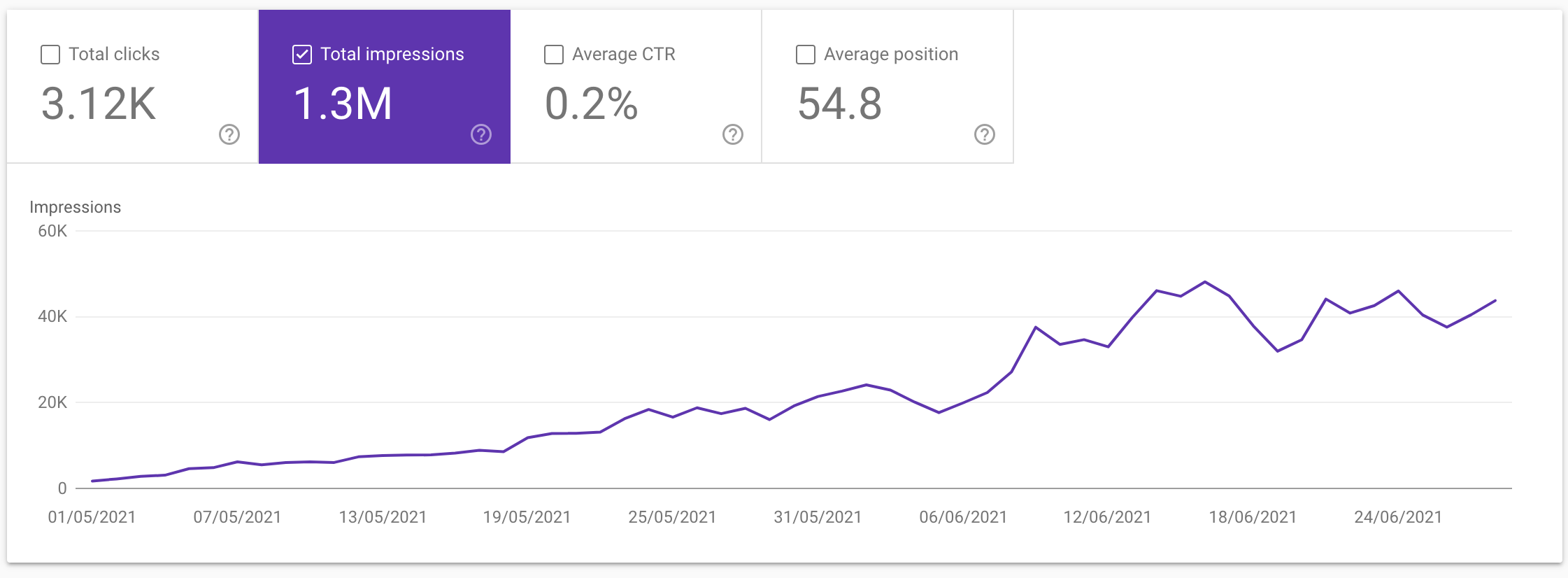 AI Link Building | + PBN Manager gallery image