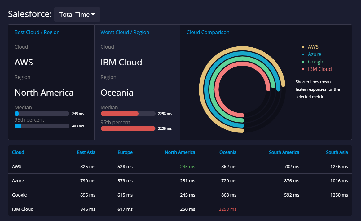 API.expert gallery image