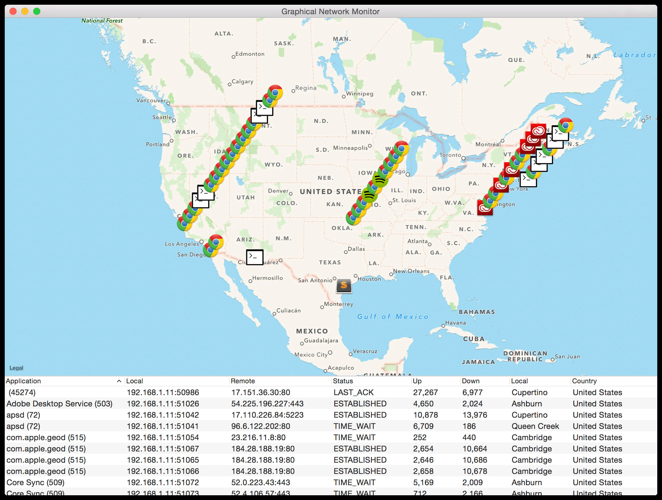 Graphical Network Monitor