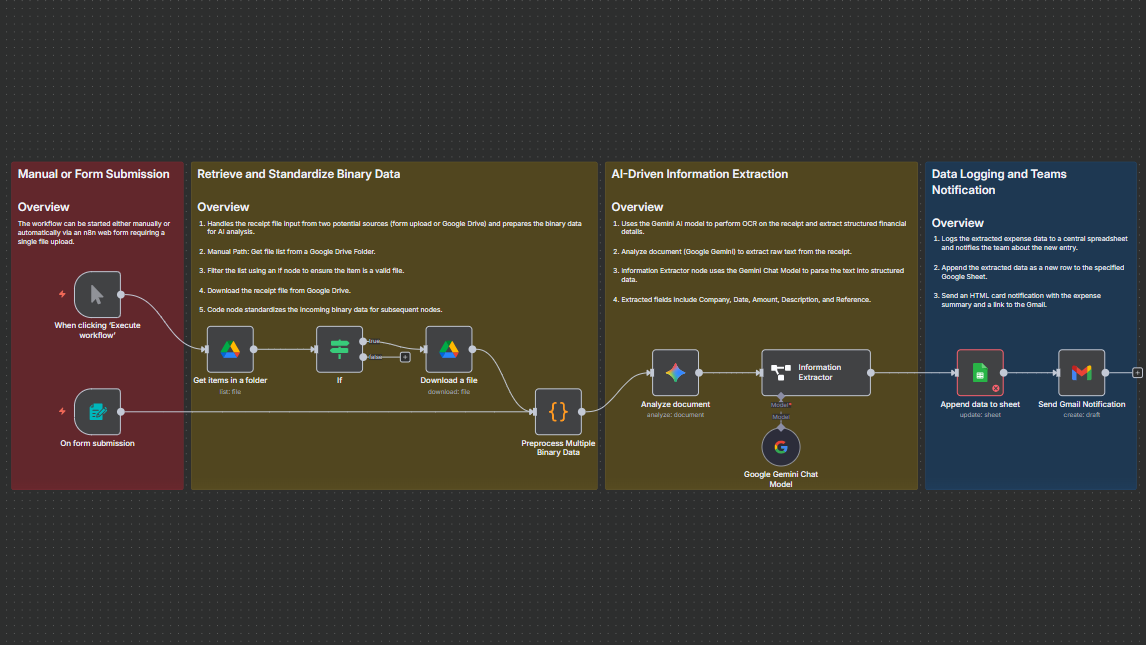 Supern8n - Screenshot 3 showing product features and functionality