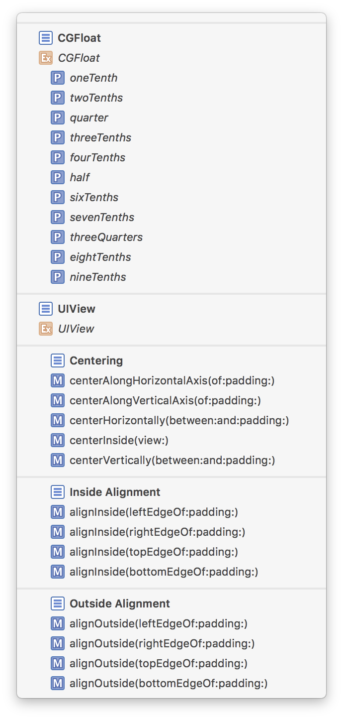 SetNeedsReadable gallery image