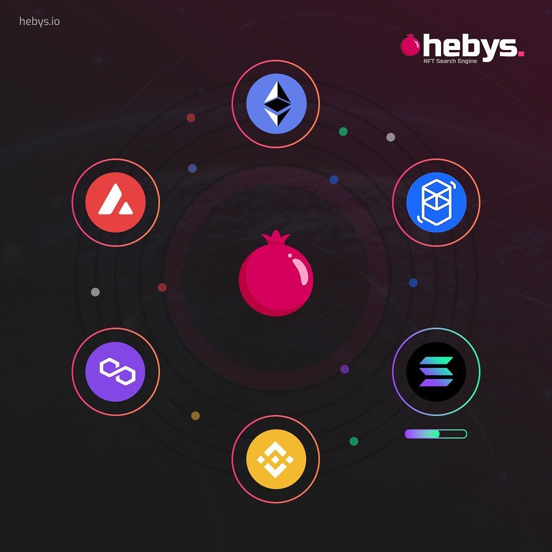 Hebys NFT Search Engine media 1