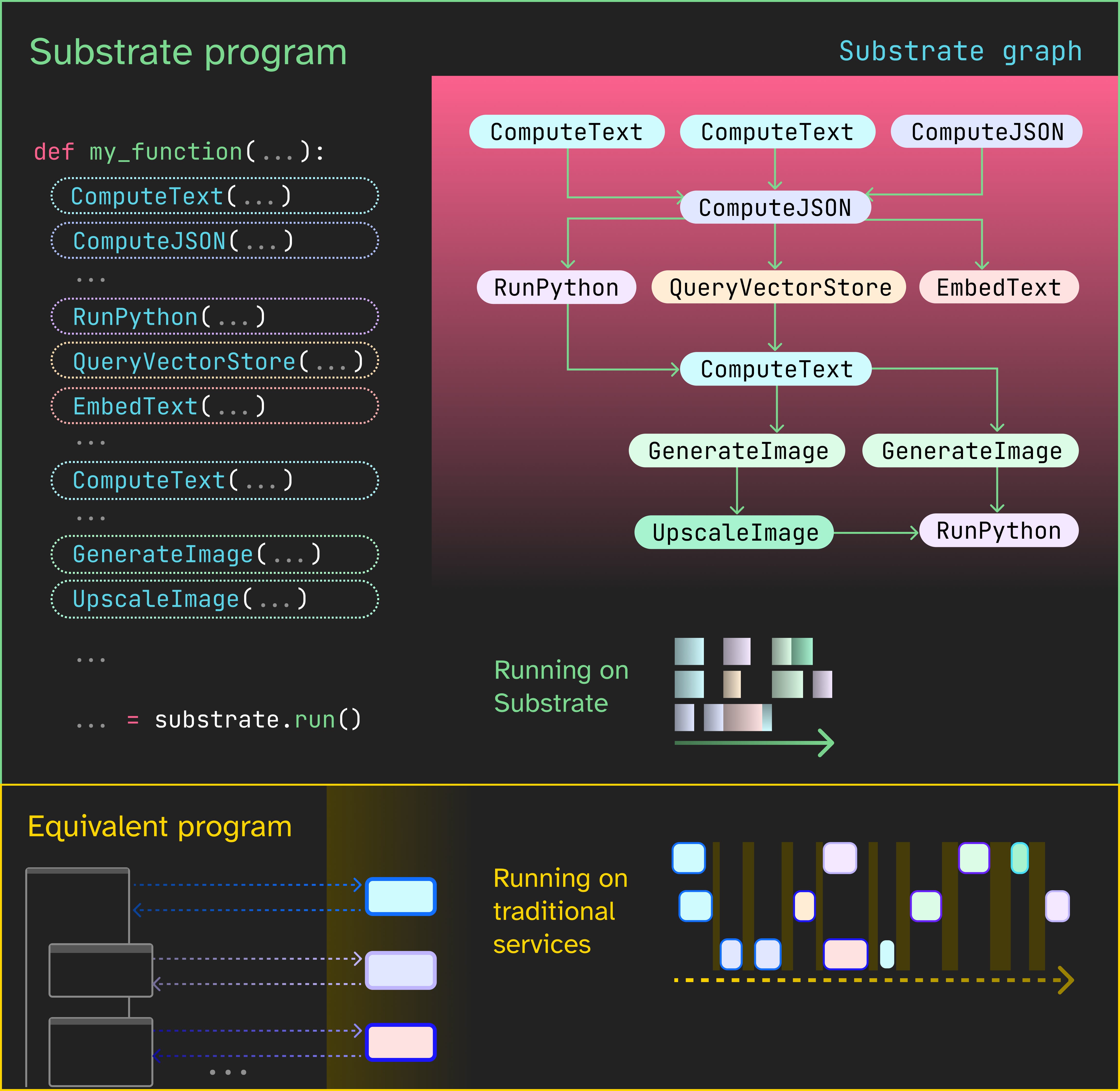 Substrate media 1