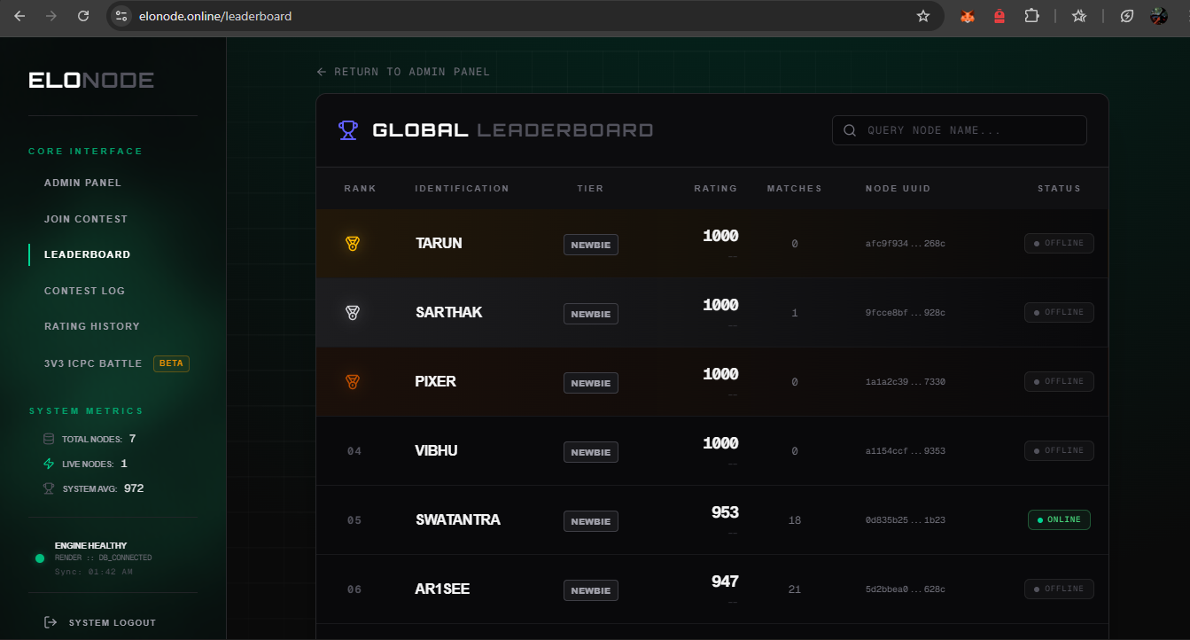 ELONODE gallery image