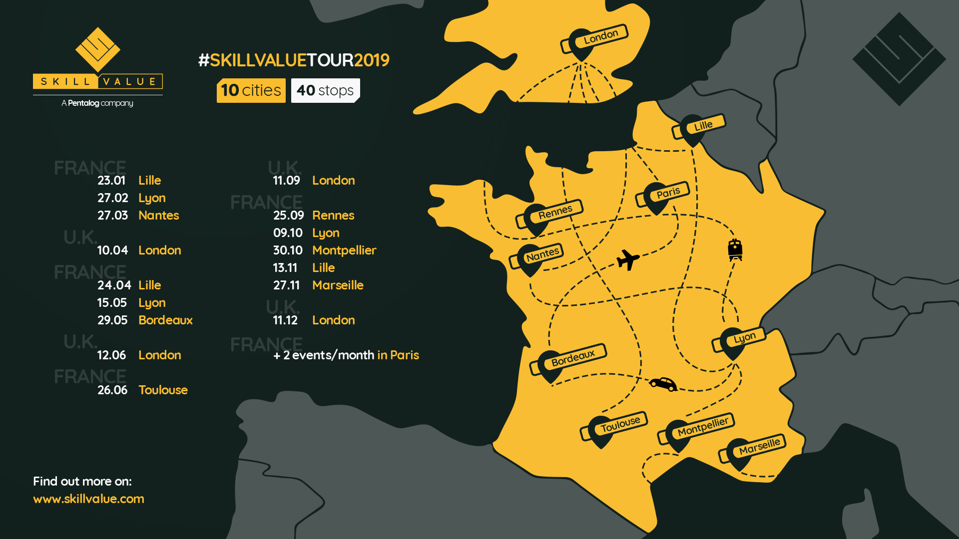 SkillValue gallery image