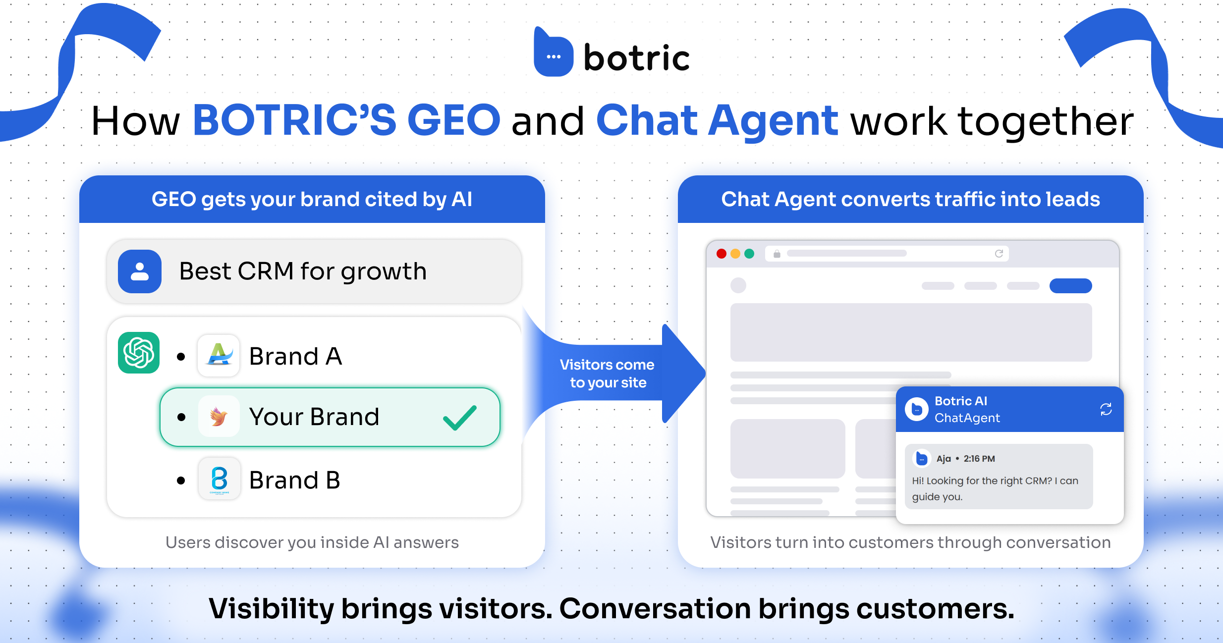BotricAI - SEO for the AI Search Era gallery image