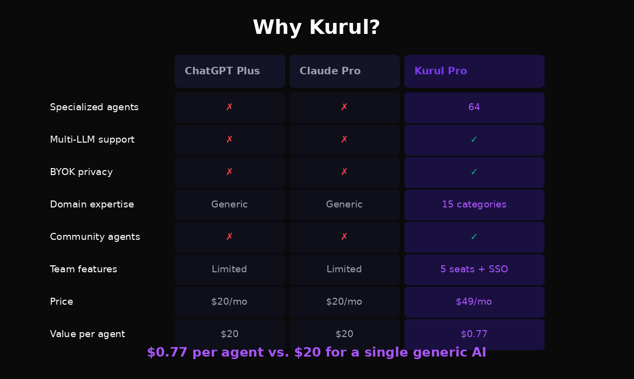 Kurul gallery image