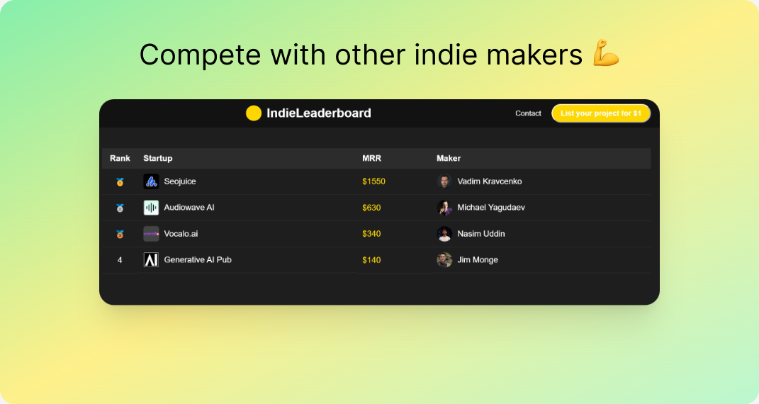 Tablero de indieleader media 2