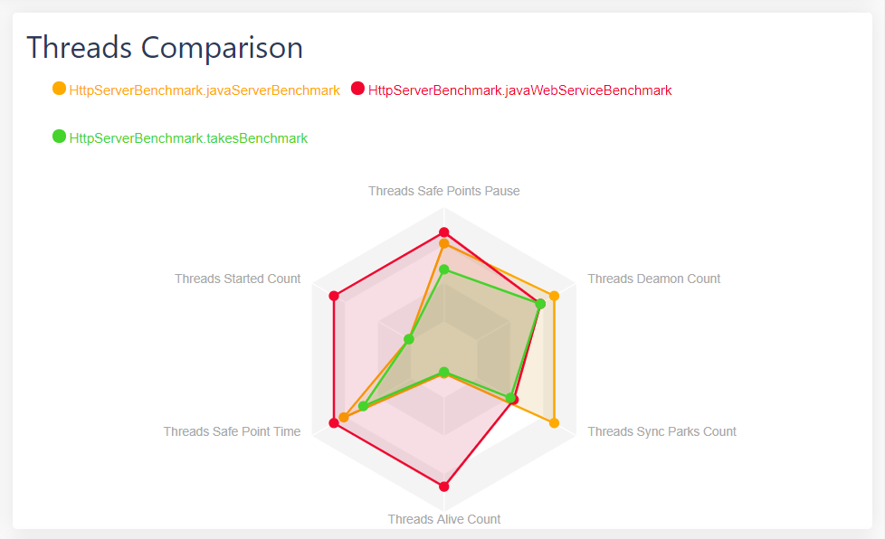CyBench - Code Benchmark Platform gallery image