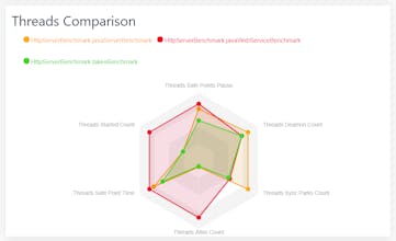 CyBench - Code Benchmark Platform gallery image