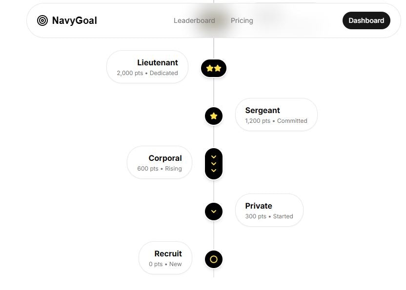 NavyGoal.com gallery image