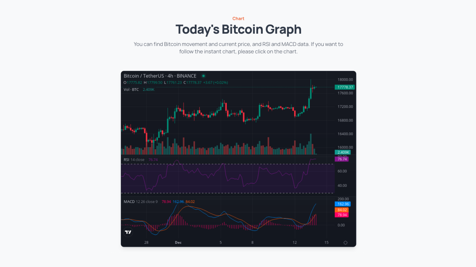 จดหมายข่าว Bitcoin - Daily Bitcoin Digest media 3