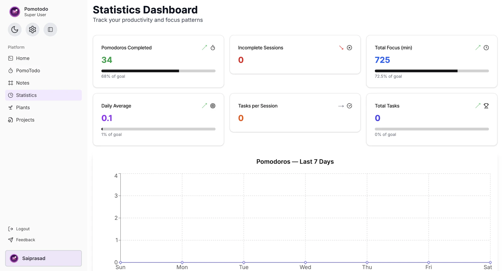 PomoTodo screenshot 4