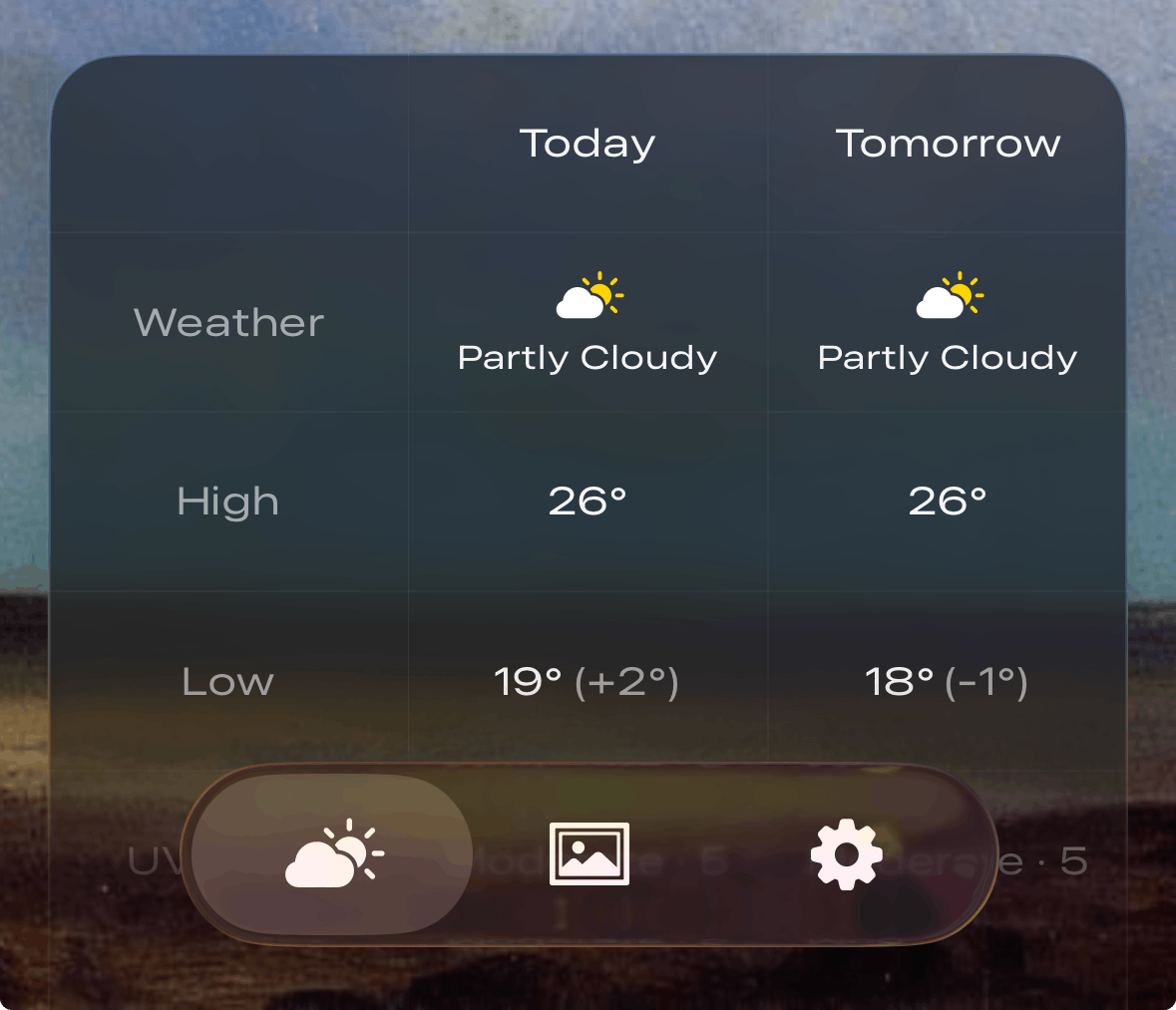 Yestoday: Compare yesterday & today‘s weather | Product Hunt