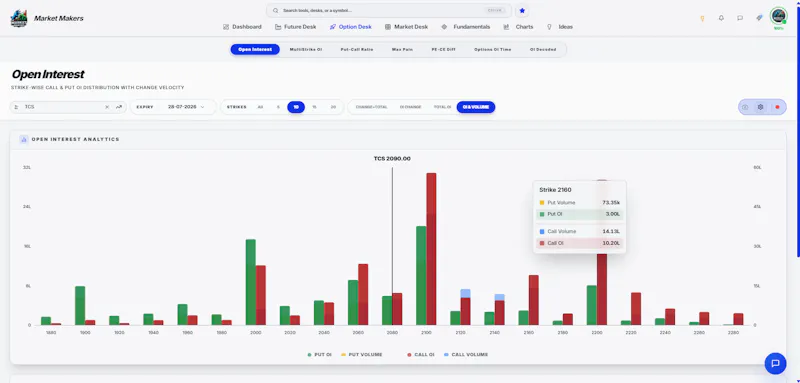 Market Makers Cloud screenshot 5