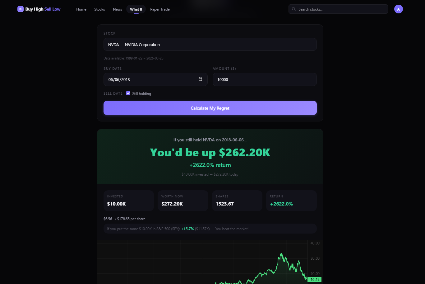 Buy High Sell Low gallery image