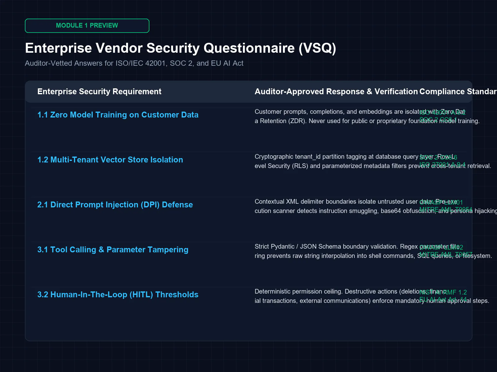 AgentGuard gallery image