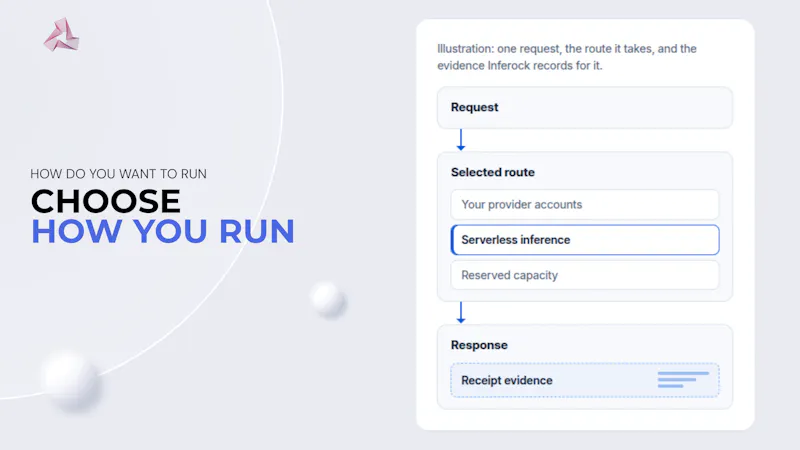 Running Fails Inferock - Serverless inference, with credits back for failed calls ...