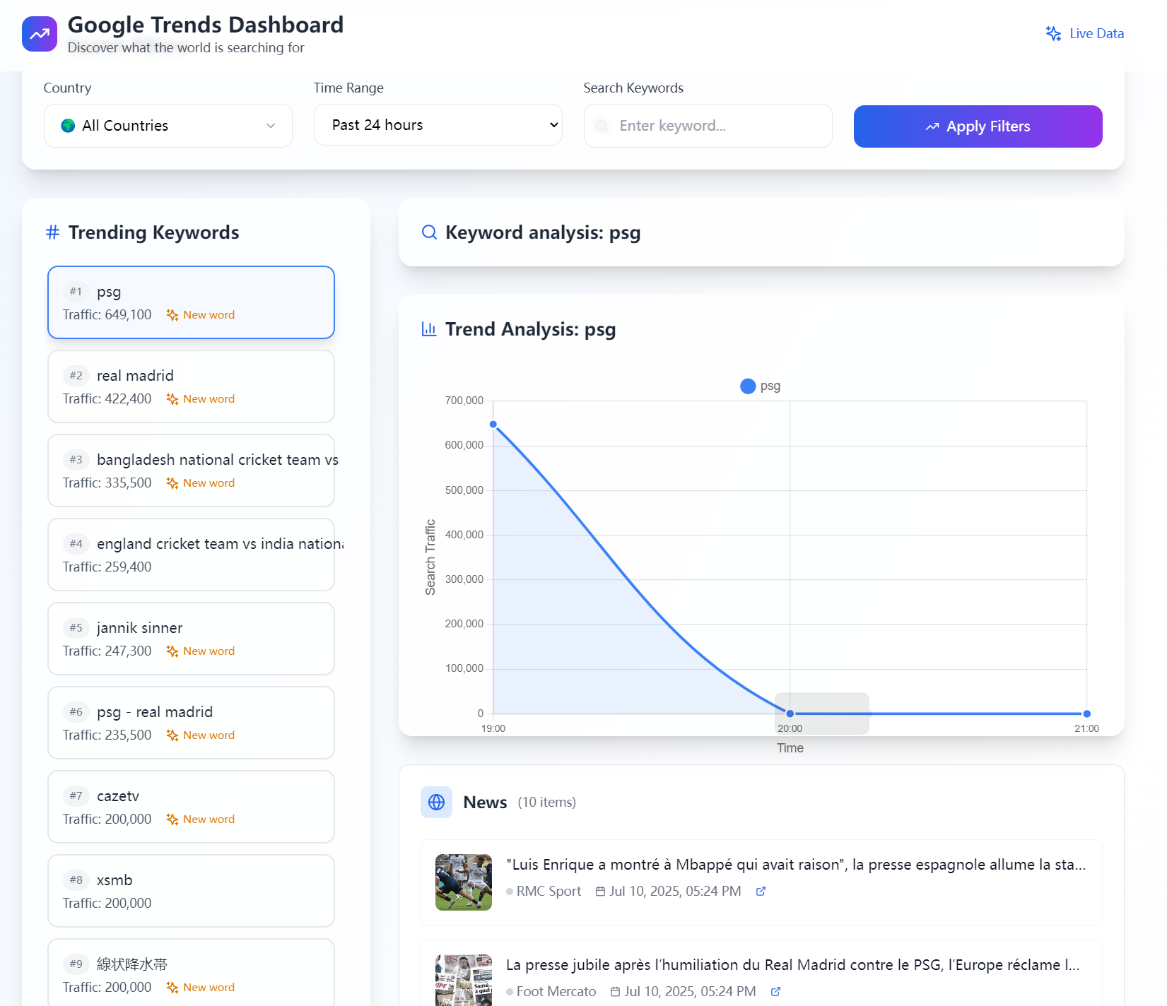 Mídia 2 de Painel do Google Trends - Análise de pesquisa em tempo real