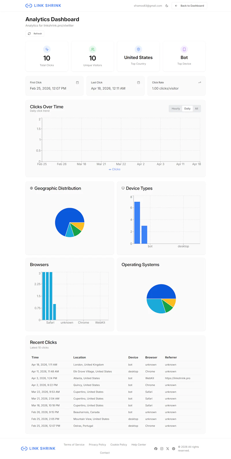 Link Shrink screenshot 3