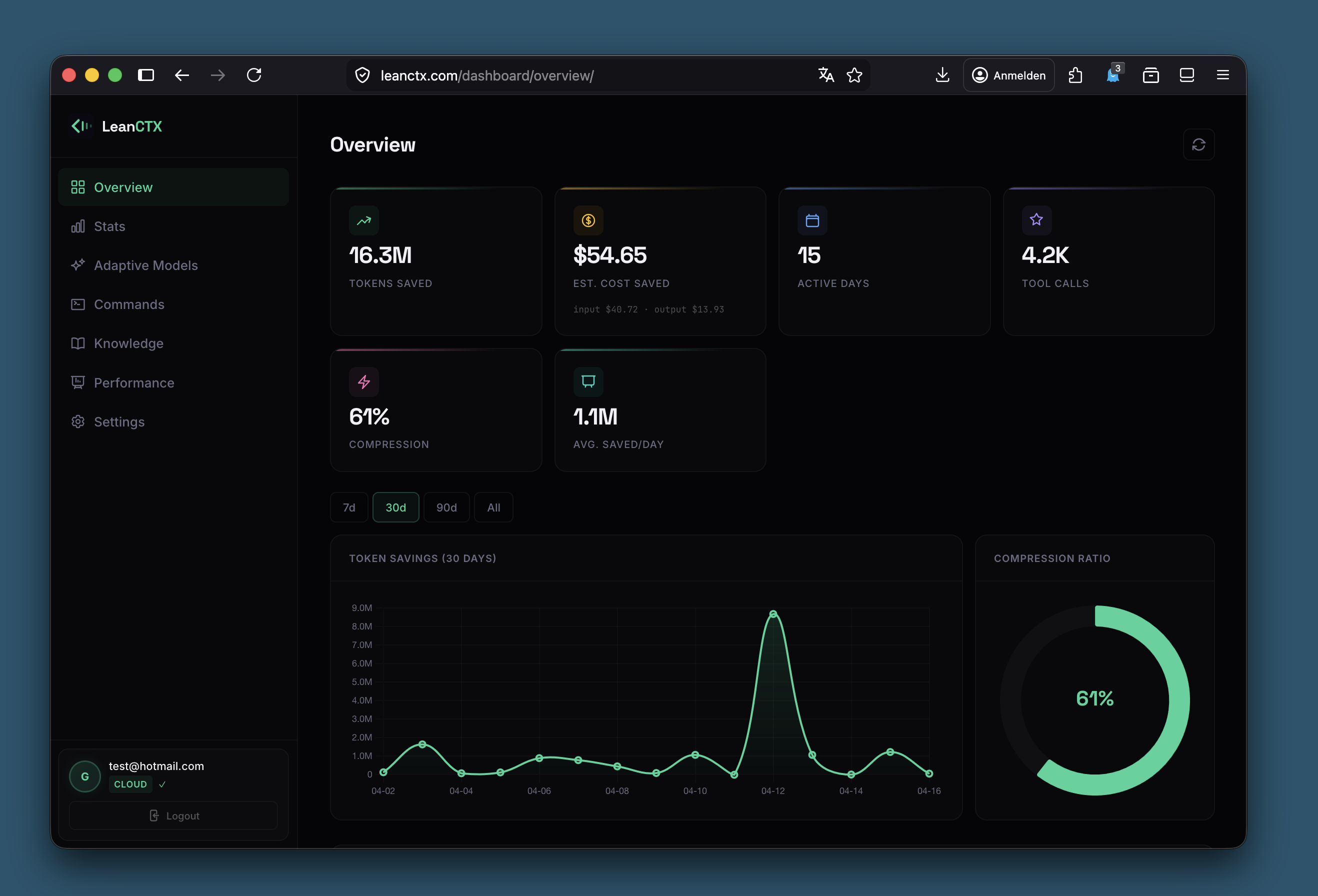 LeanCTX gallery image