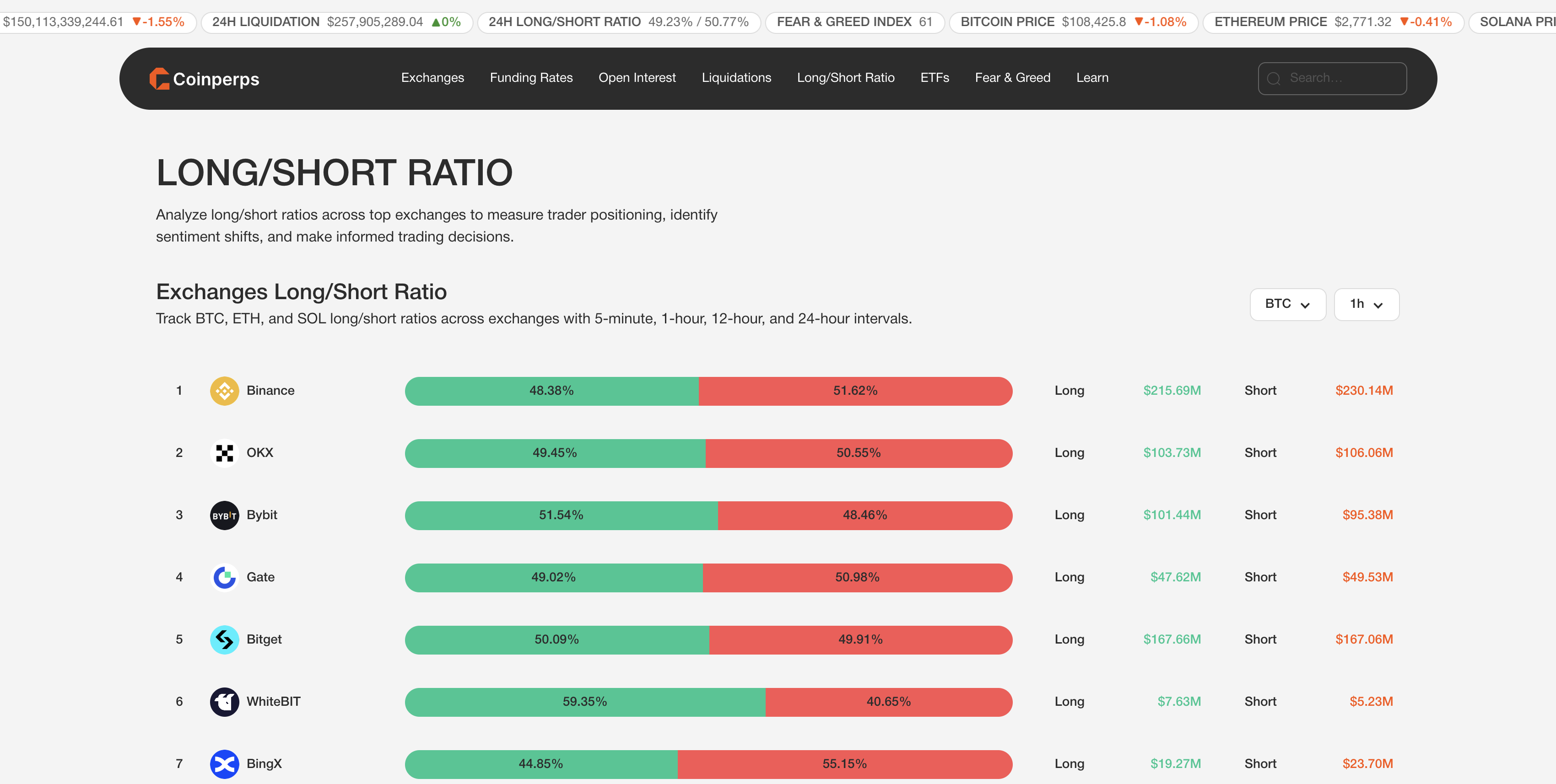 Coinperps - Real-time crypto-derivatengegevens en marktanalyses media 4