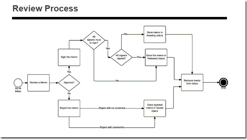 Papirux gallery image