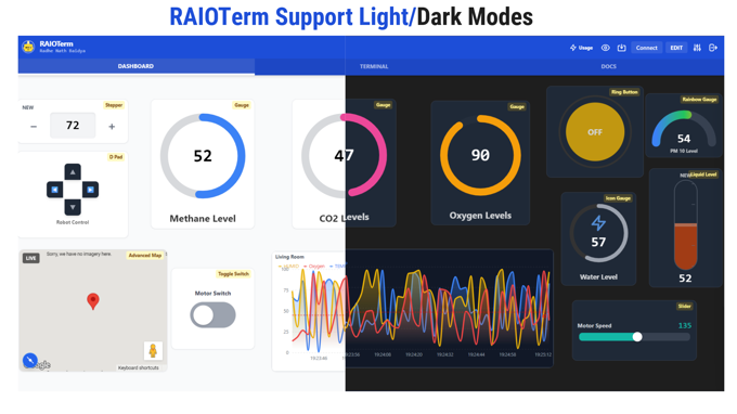 RAIOTerm: IoT Dashboard For Makersv gallery image