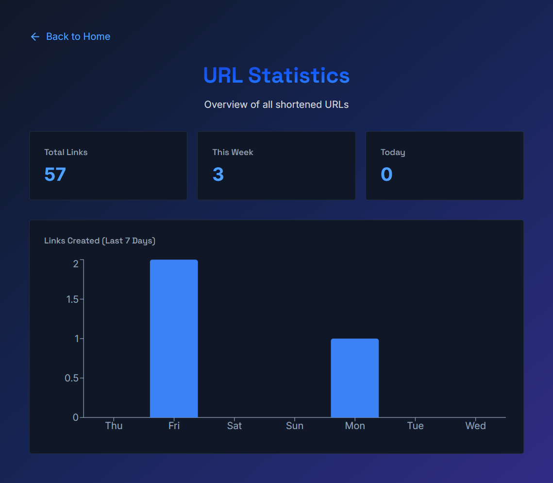 URL Shortener gallery image