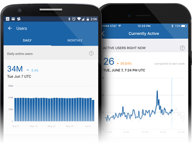 Fabric mobile app by Twitter Image