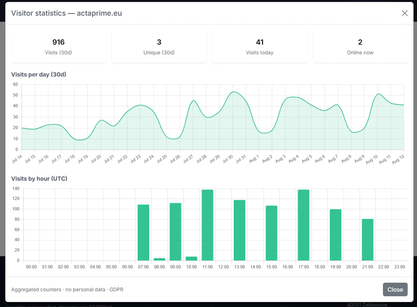 Actaprime screenshot 2