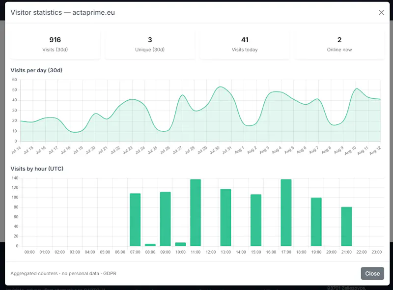 Actaprime screenshot 2
