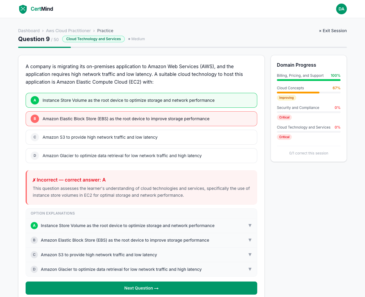 CertMind gallery image