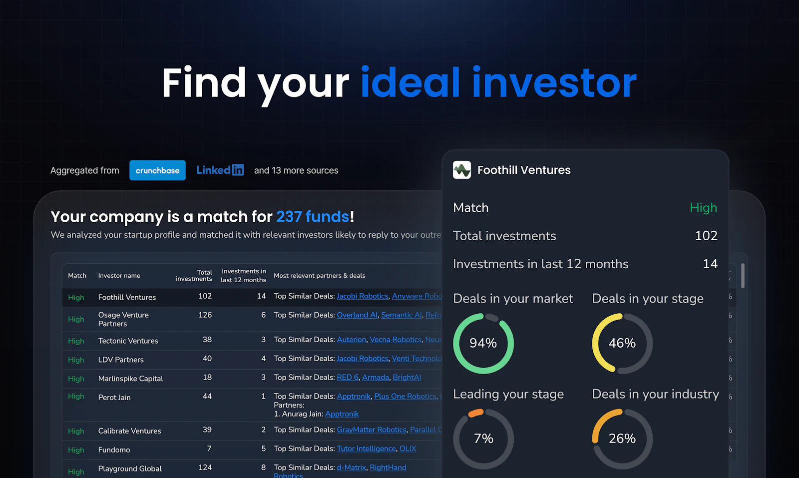 Fundraisly screenshot 2