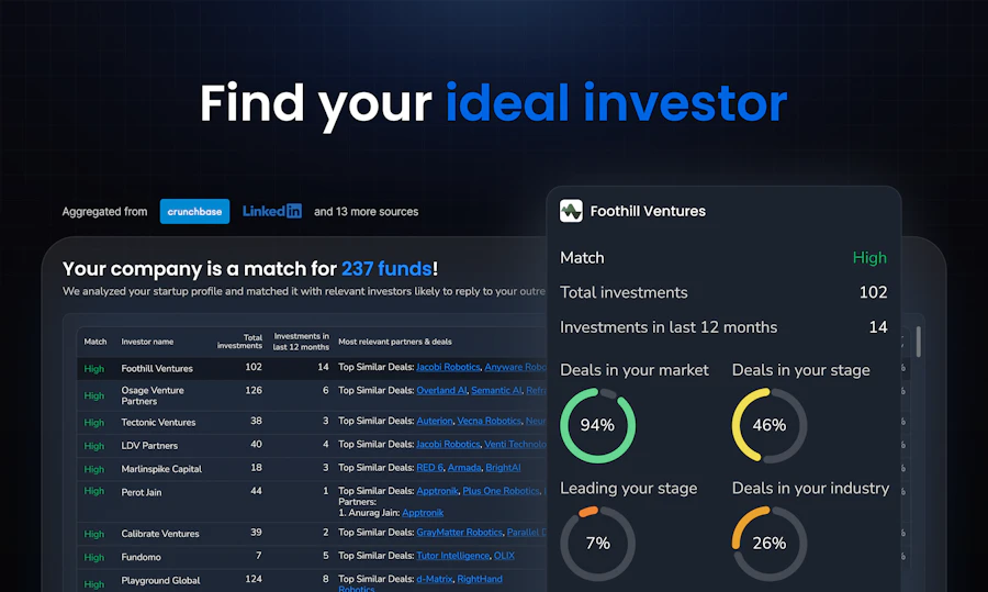 Fundraisly screenshot 2