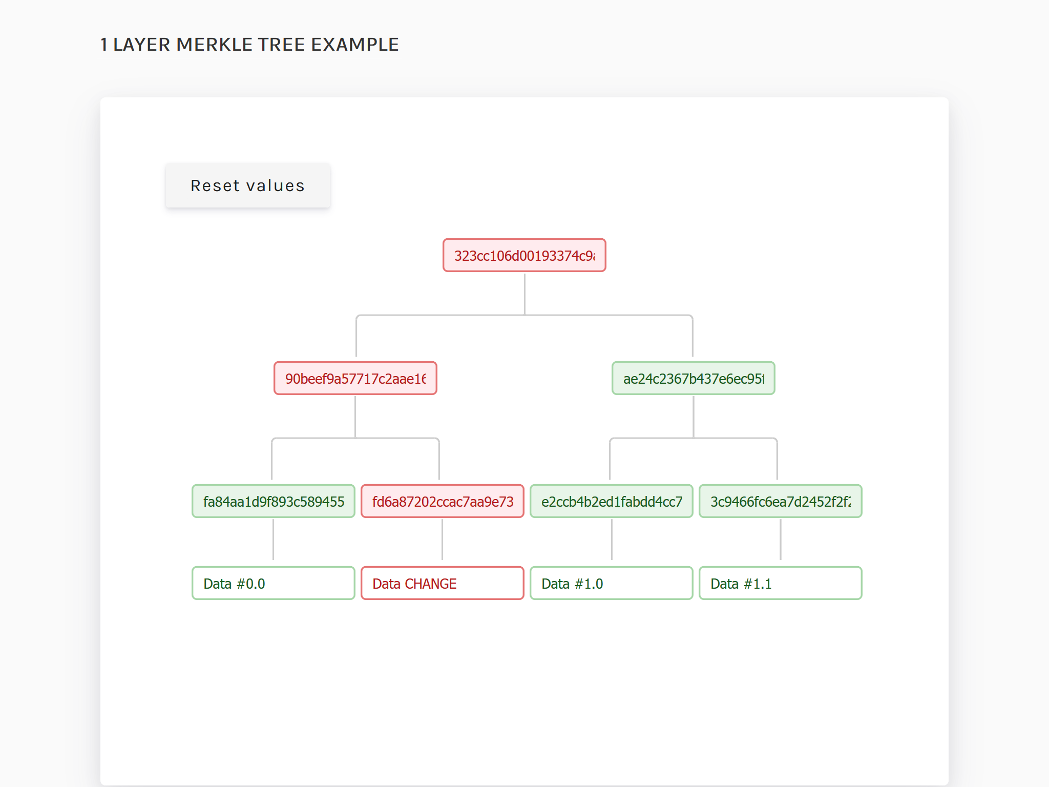 Get to Know the Blockchain gallery image