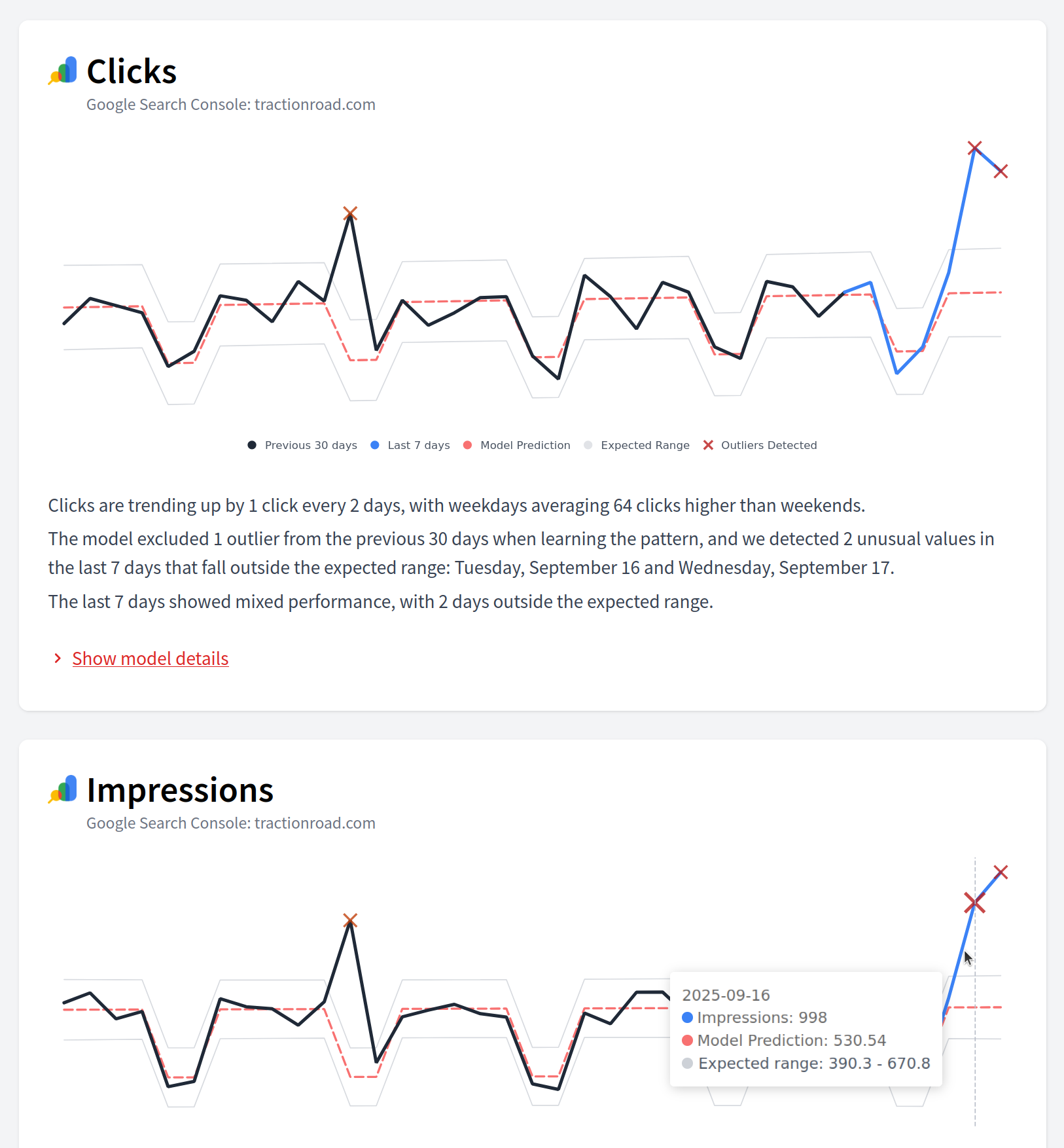 Média WebTrafficWatch - Informations hebdomadaires de Google Analytics 4 et console de recherche 5