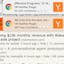 Hacker News Comments Notifier for Chrome