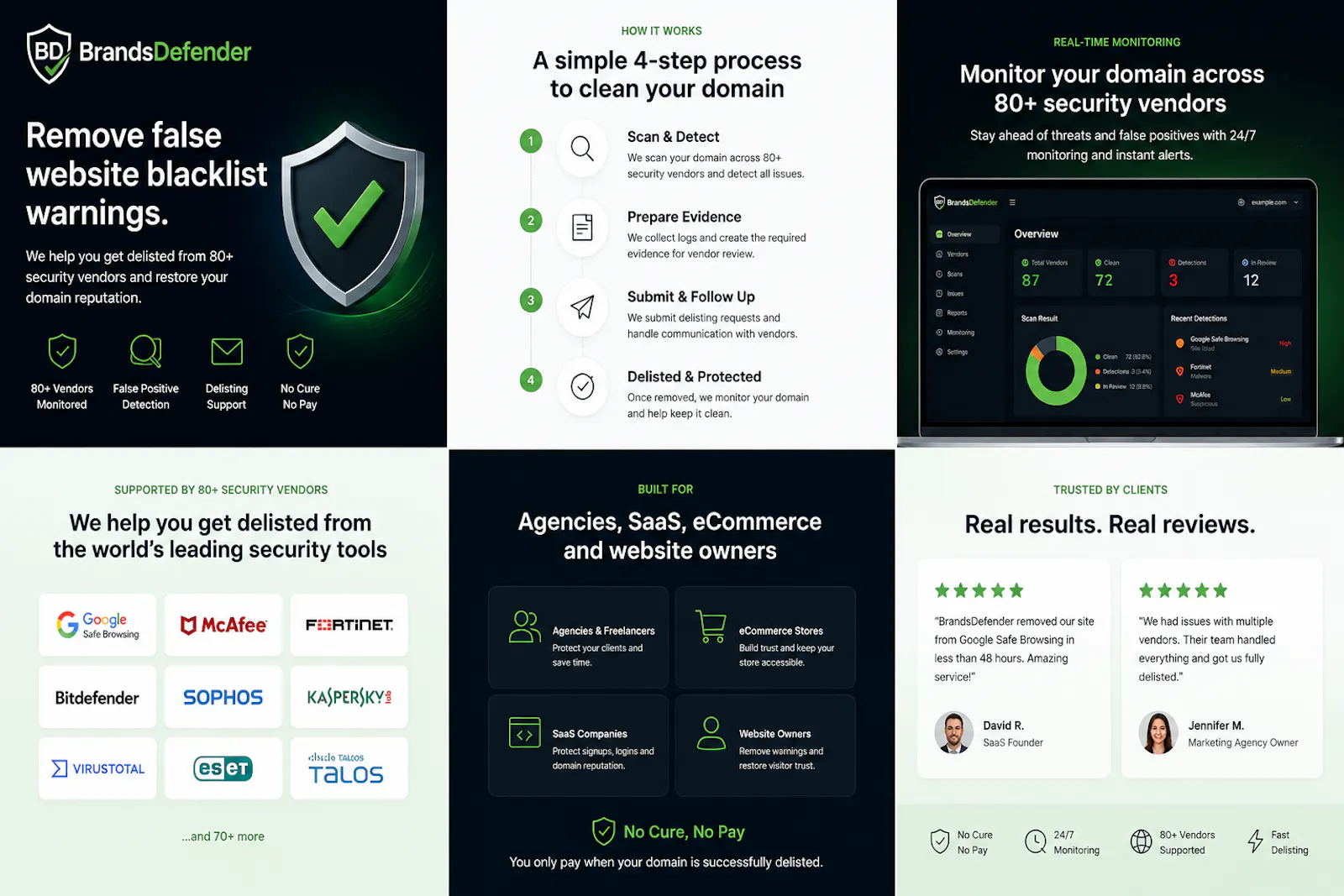 BrandsDefender.com | Domain Delisting screenshot 1