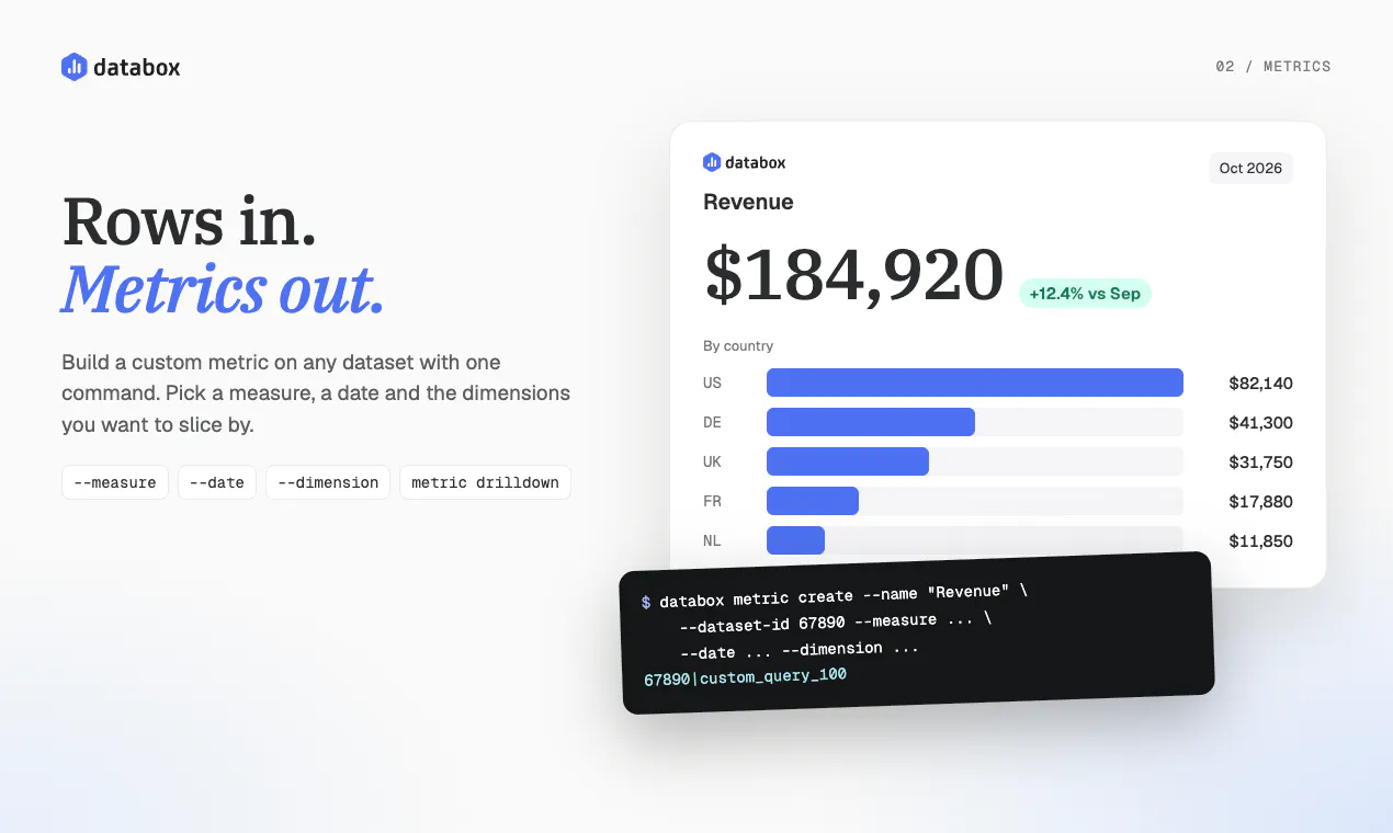 Databox CLI gallery image